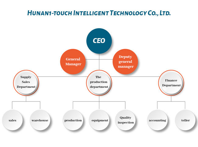 Çin Hunan 1-touch Intelligent Technology Co., Ltd. şirket Profili